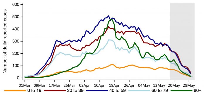 Virus on the decline in Canada