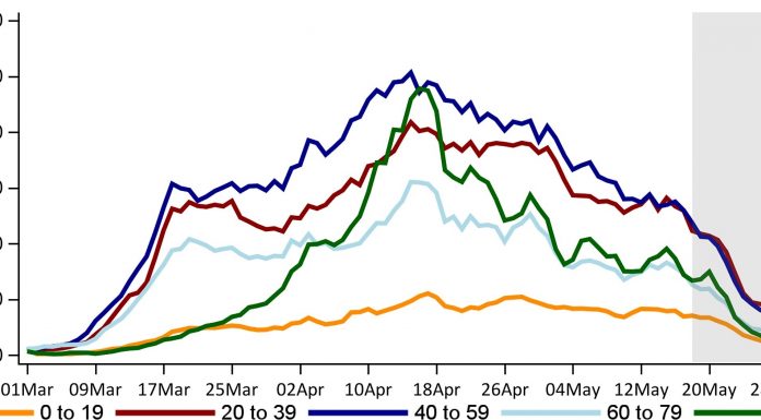 Virus on the decline in Canada