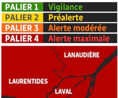 The Laurentians remain a Red Zone