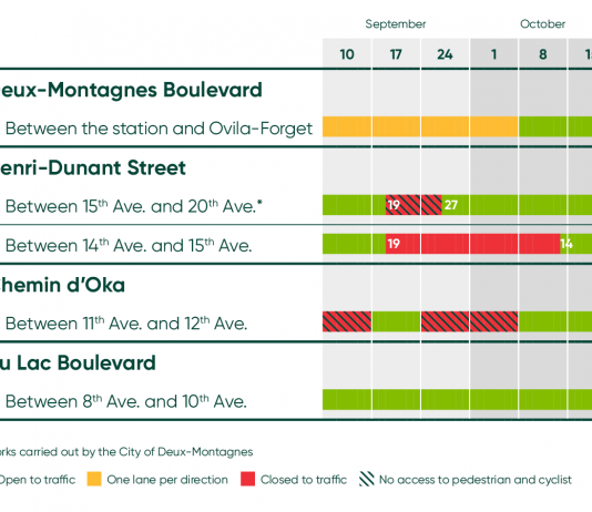 Deux-Montagnes: Repaving work on Henri-Dunant, started on September 19th