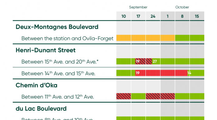 Deux-Montagnes: Repaving work on Henri-Dunant, started on September 19th